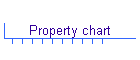 Property chart