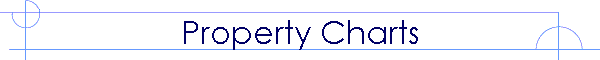 Property Charts