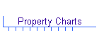 Property Charts