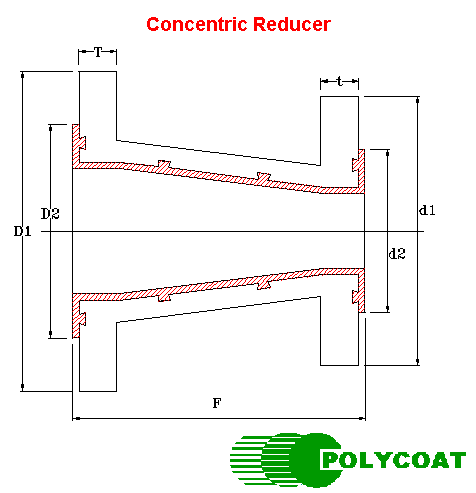 concentric reducer.gif (6910 bytes)